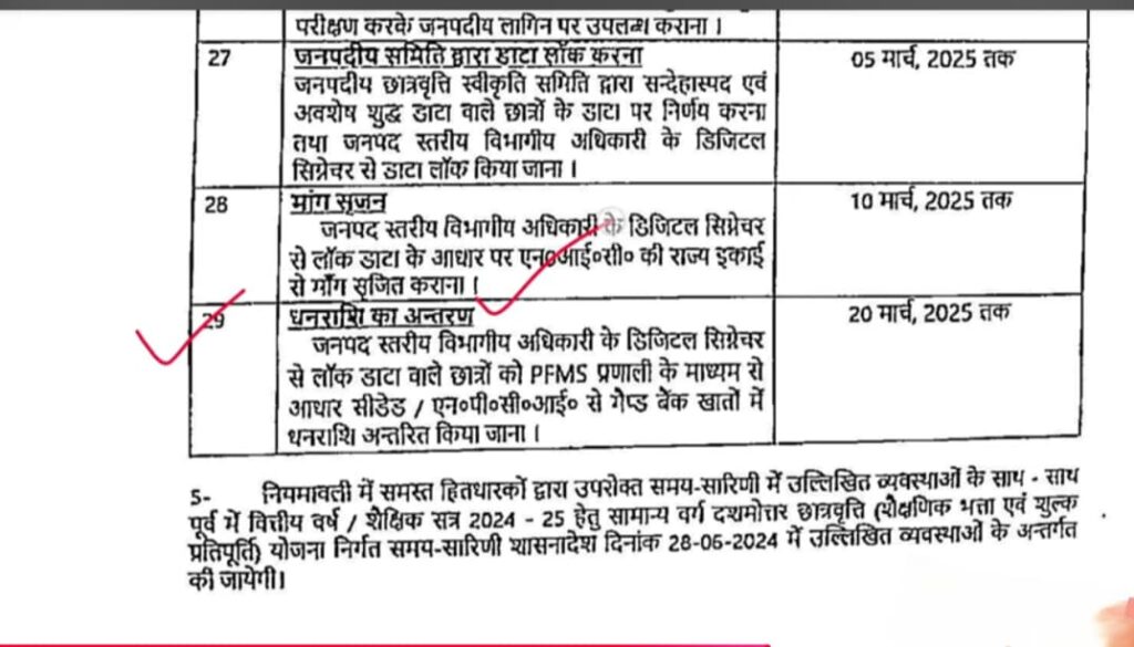 UP Scholarship Kab Aayega