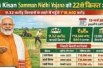 Pm Kisan Samman Nidhi Yojana
