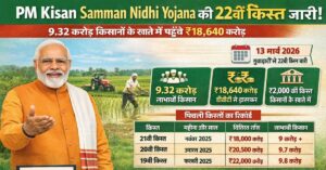 Pm Kisan Samman Nidhi Yojana