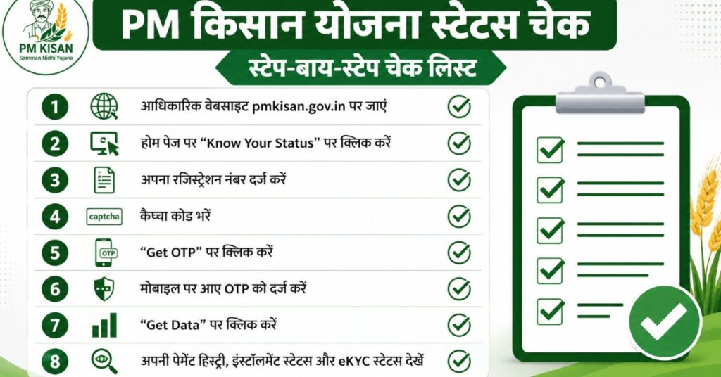 PM Kisan Yojana Status Check